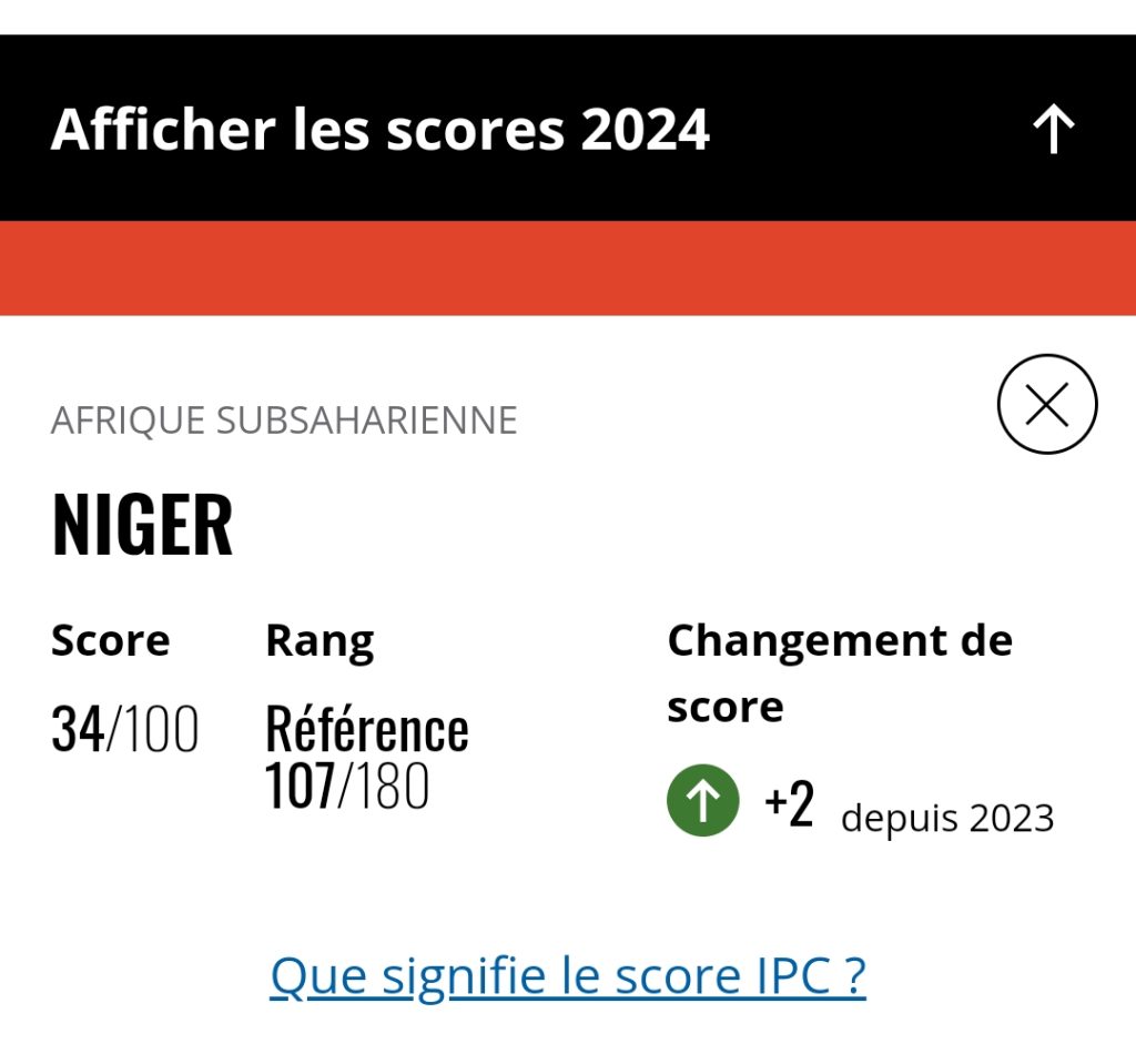 Article de Blog : Analyse du Communiqué de Presse de Transparency International Niger sur l’IPC 2024
